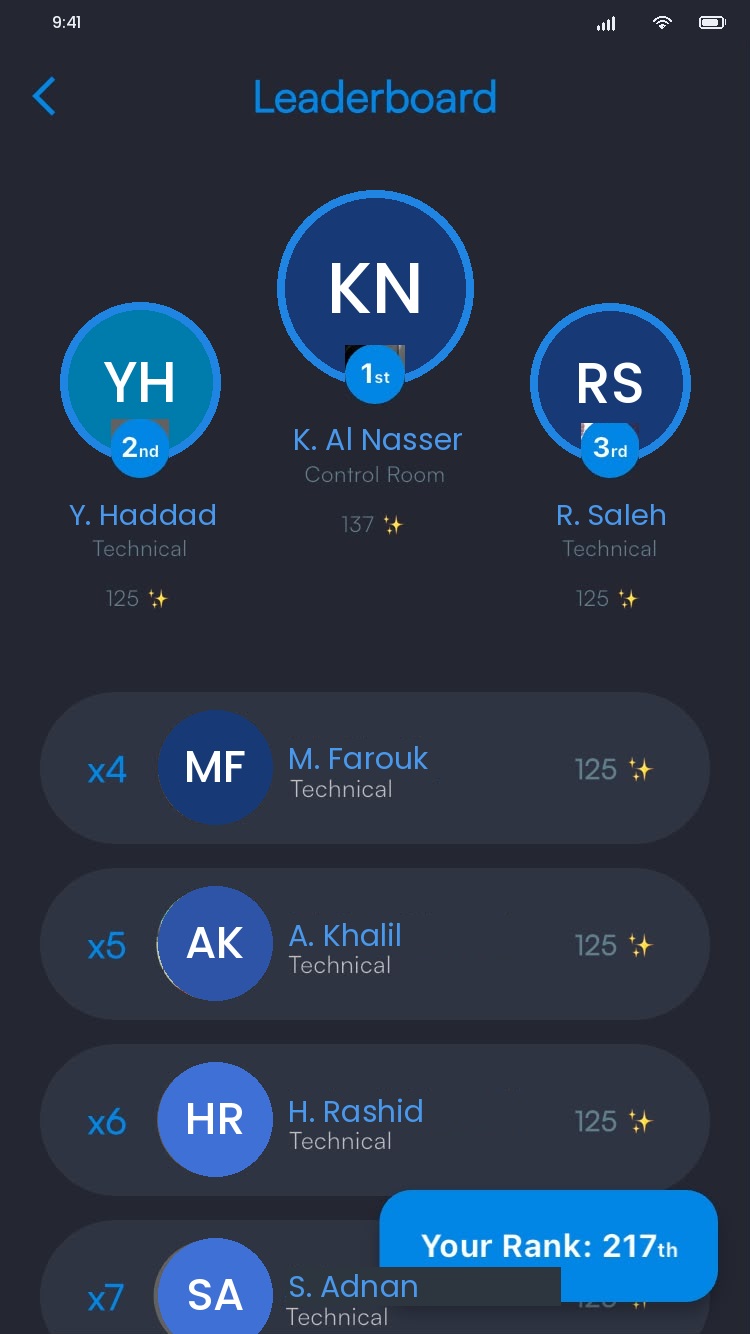 Employee leaderboard